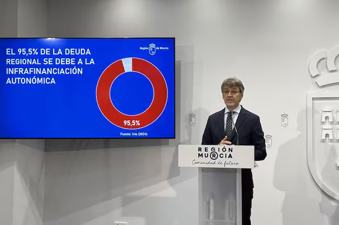 Luis Alberto Marín, consejero de Hacienda, atribuye el exceso de deuda a la infrafinanciación de la Comunidad Autónoma